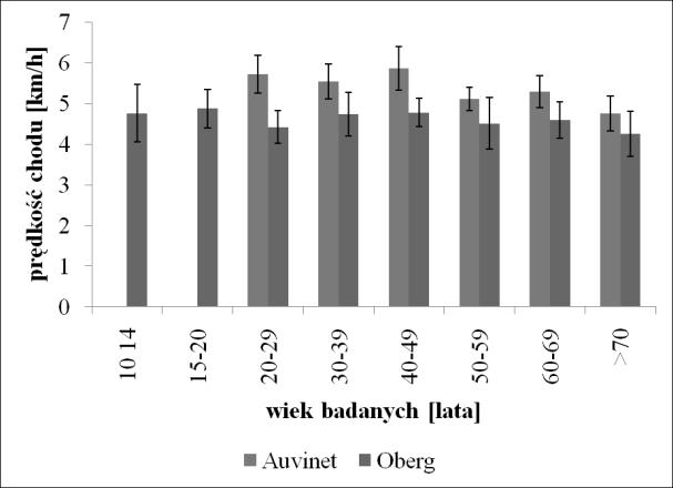 Biomechanika starzenia OCENA FUNKCJI LOKOMOCYJNYCH