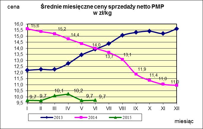 w proszku.