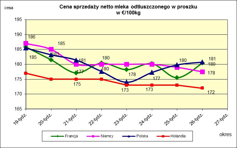 masła ekstra w blokach *