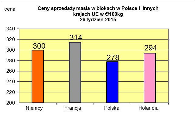 NETTO PODSTAWOWYCH PRODUKTÓW