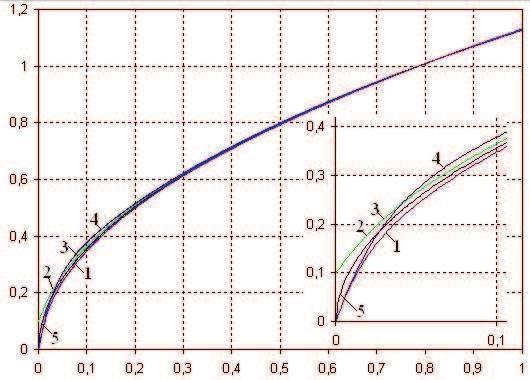 216 Y. Marushchak, B.