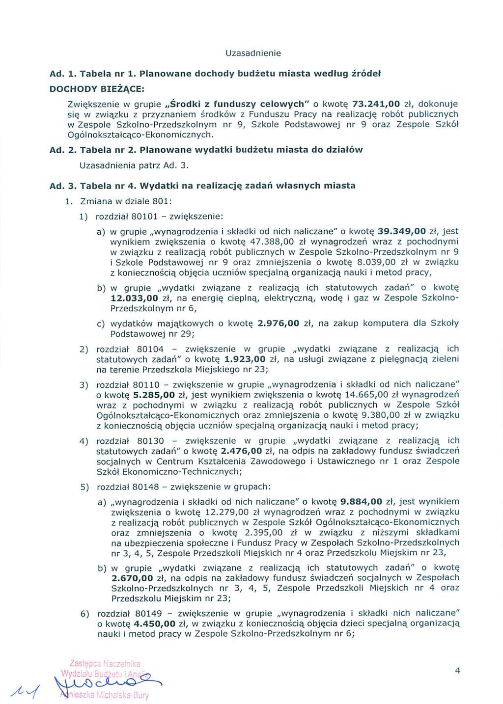 Uzasadnene Ad 1 Tabea nr 1. Panowane dochody budżetu masta wedug źródeł ooc ooy BIEŻĄCE: Zwększene w grupe Środk z funduszy ceowych" o kwotę 73.