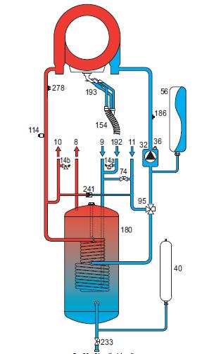 5.2 Obwód hydrauliczny rys. 28 schemat hydrauliczny 5.3 Wykresy Straty ciśnienia / wydajność pompy 5.