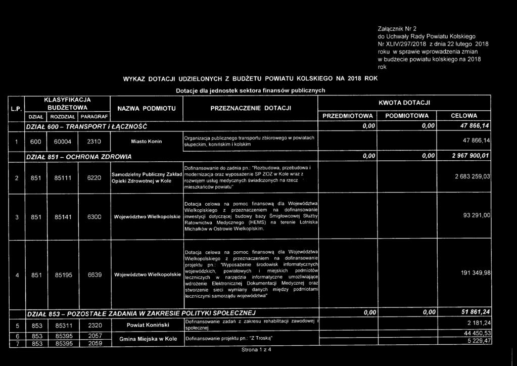 BUDŻETOWA NAZWA PODMIOTU PRZEZNACZENIE DOTACJI Załącznik Nr 2 do Uchwały Rady Powiatu Kolskiego Nr XLlV/297/2018 z dnia 22 lutego 2018 roku w sprawie wprowadzenia zmian w budżecie powiatu kolskiego
