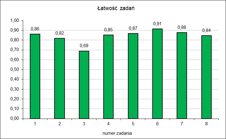 Liczba absolwentów na Mazowszu, którzy z egzaminu maturalnego z języka francuskiego zdawanego jako przedmiot obowiązkowy uzyskali mniej niż 30% punktów Typ szkoły Wskaźniki zdawalności Poziom