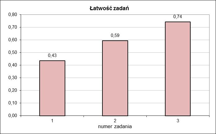 Poziom rozszerzony Część I W