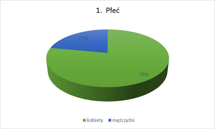 A) Dane osobowe absolwentów 1.