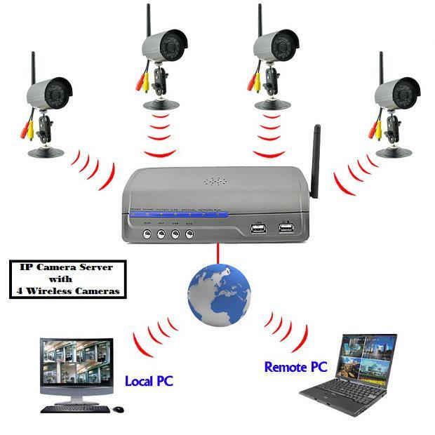 Rys. 8.5 Schemat podłączenia kamer bezprzewodowych (IP) wewnętrznych i zewnętrznych monitoringu CCTV Źródło: http://www.ynettechnologies.com/html/network_remote.php 2.