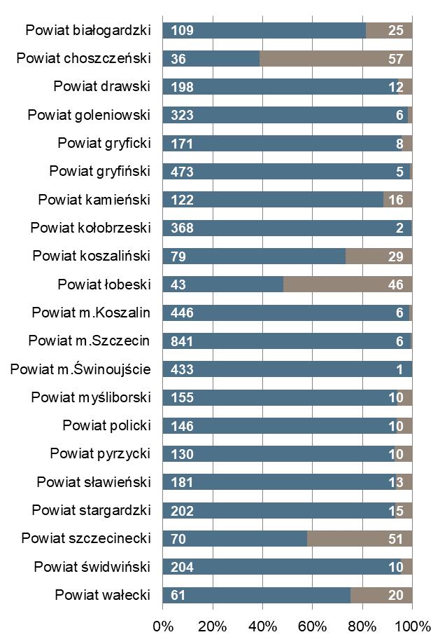 liczbą ofert pracy m.