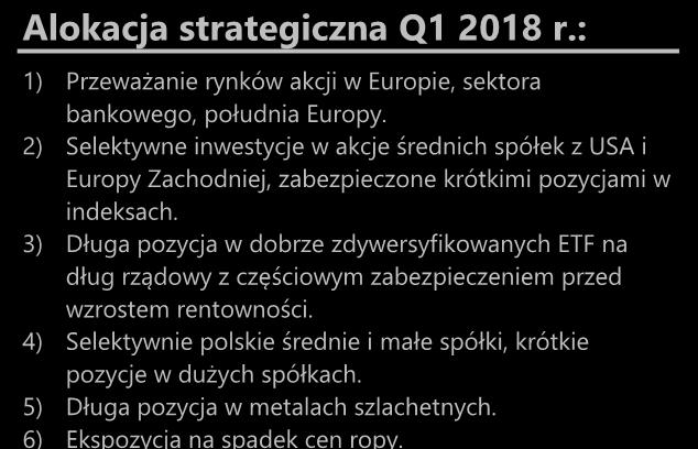 : 1) Przeważanie rynków akcji w Europie, sektora bankowego, południa Europy. 2) Selektywne inwestycje w akcje średnich spółek z USA i Europy Zachodniej, zabezpieczone krótkimi pozycjami w indeksach.