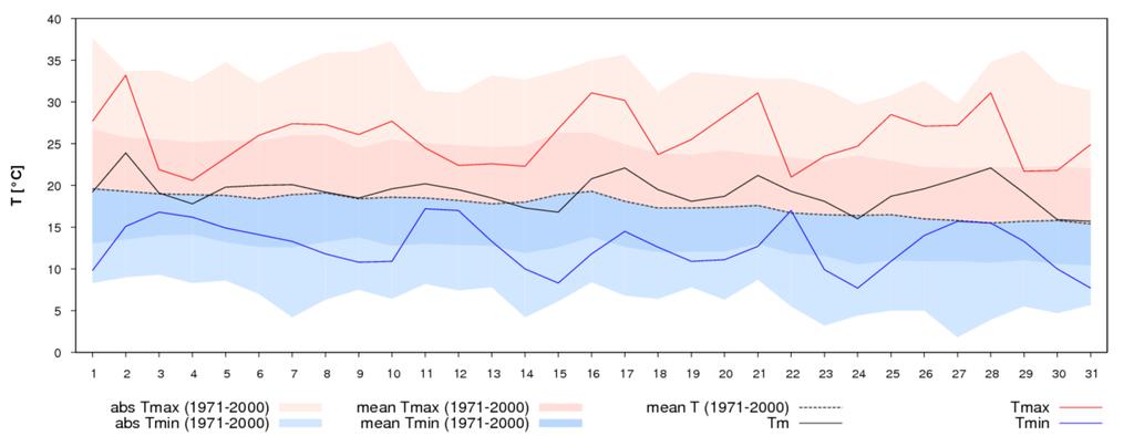 Bieżąca sytuacja meteorologiczna: www.meteo.uni.wroc.pl VIII.2009 a) b) c) Ryc. 2.