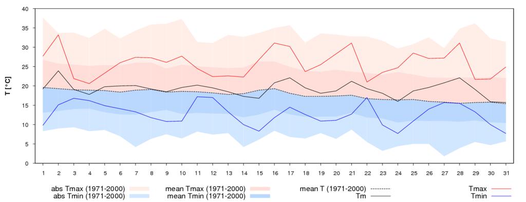 Bieżąca sytuacja meteorologiczna: www.meteo.uni.wroc.pl VIII.2009 a) b) c) Ryc. 2.