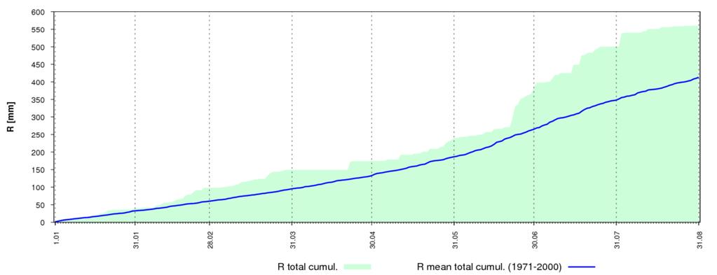 stężenia pyłu zawieszonego PM10 (b) Fig. 3.