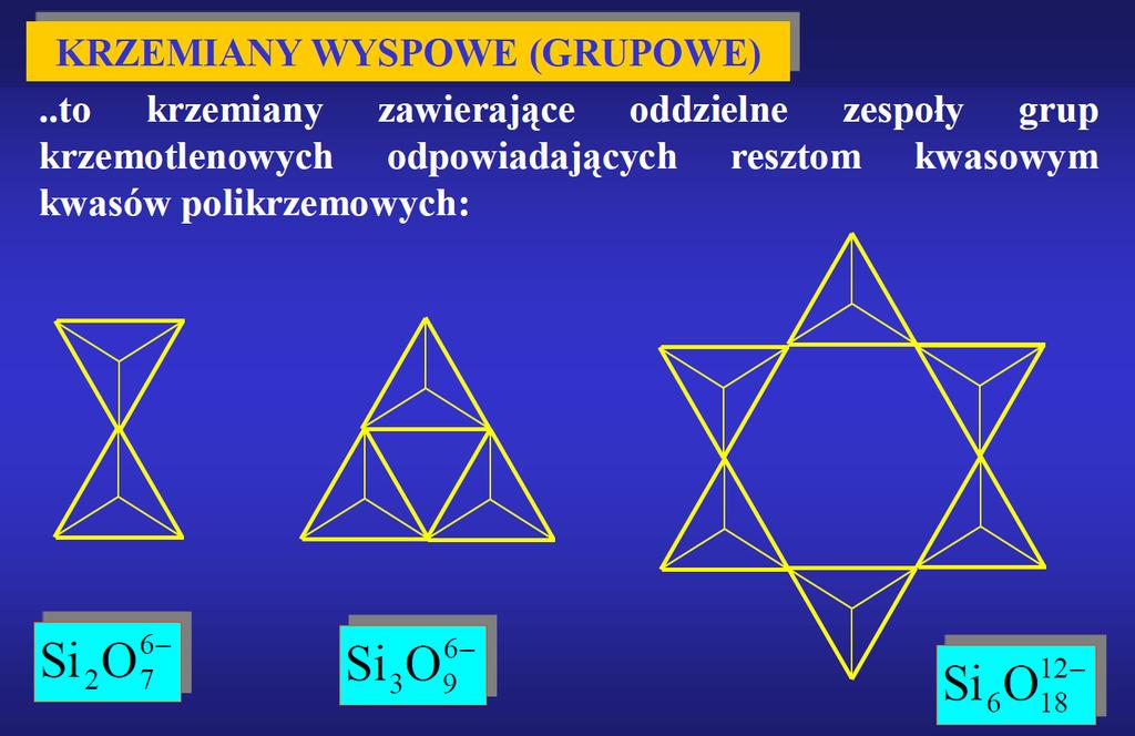 TYPY STRUKTUR KRZEMIANÓ Zawierają zespoły 2, 3 lub 6