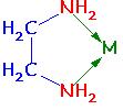 dimetyloglioksym (dmg): [Ni(dmg) 2 ]