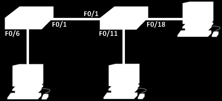 1Q Trnk N/A F0/6-12 VLAN 10 Stuents 192.168.10.0/24 F0/13-18 VLAN 20 Fulty 192.168.20.0/24 F0/19-24 VLAN 30 Guest 192.168.30.0/24 Cele Część 1: Zuownie siei i konfigurj postwowyh ustwień urzązeń.