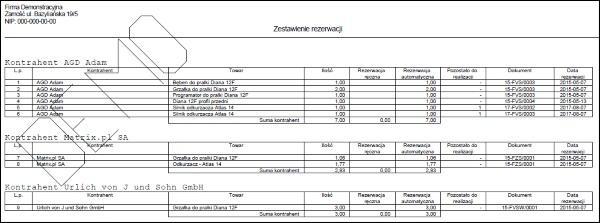 Wst p Dodatek umo liwia szybk analiz rezerwacji towarowych utworzonych w systemie.