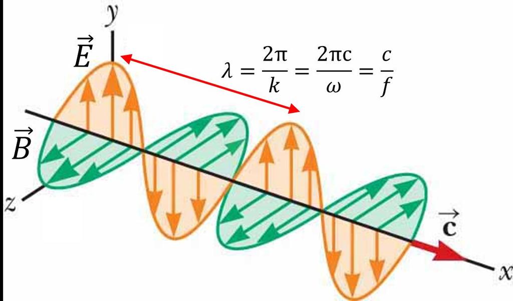 elektromagnetyczną