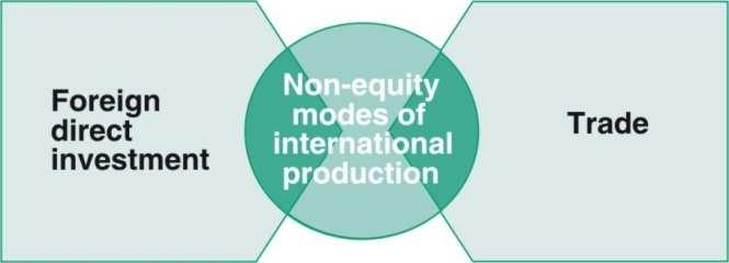 Temat specjalny Raportu: niekapitałowe formy produkcji międzynarodowej: coś pośredniego między