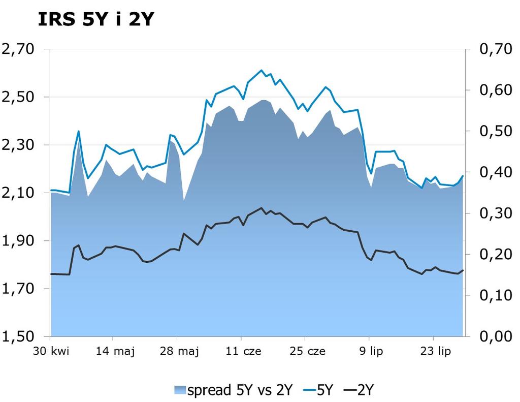 7554 10Y 2.61 2.66 9x12 1.63 1.67 CHF/PLN 3.8793 Uwaga!
