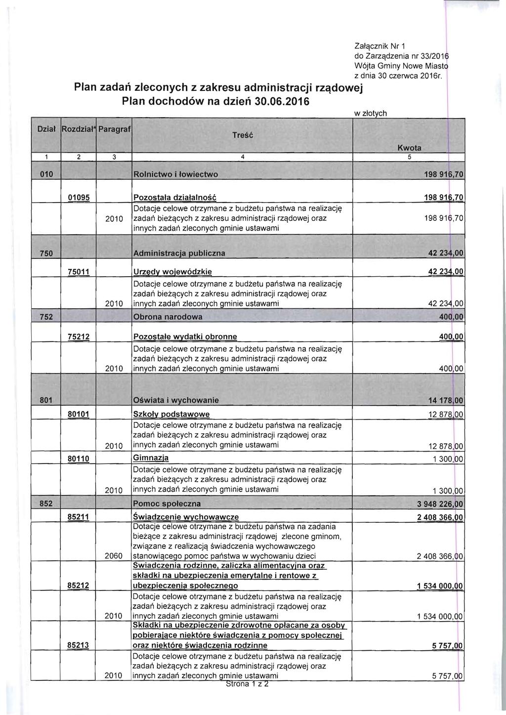 Plan zadan zleconych z zakresu administracji rz~dowej Plan dochod6w na dzien 30.06.2016 w zlotych Zalqcznik Nr 1 \ do Zarzqdzenia nr 33/2016 W6jta Gminy Nowe Miastd z dnia 30 czerwca 2016r.