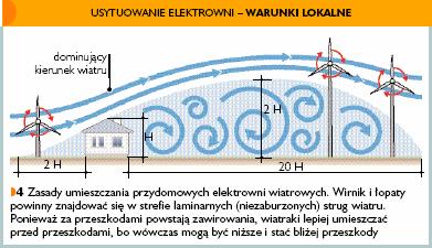 Wpływ otoczenia na pracę turbiny