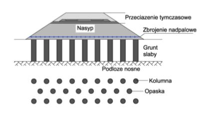 wartość ah jest również zmienna i uzależniona od głębokości.