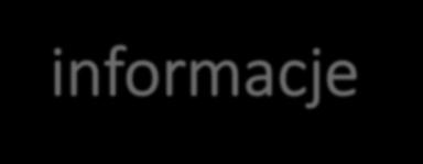 Gdzie uzyskać informacje?