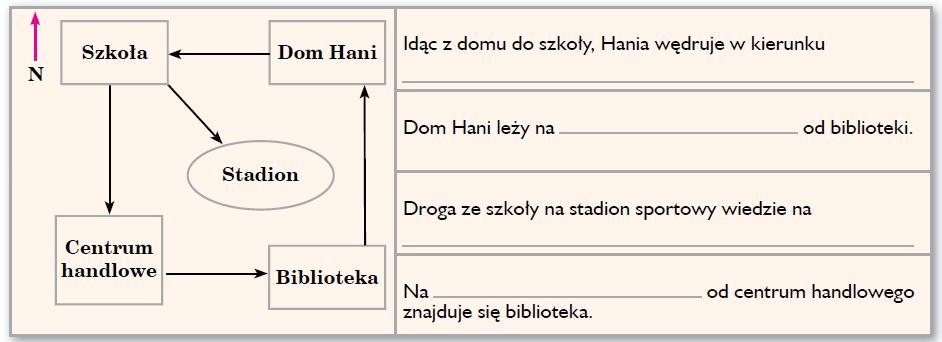 - Wraz z wysokością widnokrąg się Faza podsumowująca: 9.Uczniowie samodzielnie wykonują zadanie nr 1-4 z zeszytu ćwiczeń (str. 13, 14) 10. Omówienie i ocena pracy uczniów. 11.