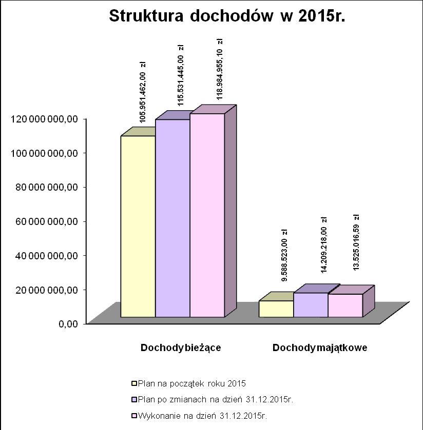 Strukturę