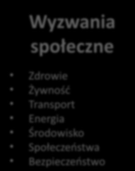 uczestnictwa Nauka z udziałem i dla społeczeństwa Wspólnotowe Centrum Badawcze (JRC)