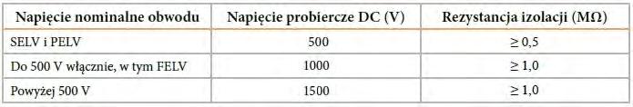 Sprawdzenie natężenia oświetlenia na stanowisku obsługi układu napędowego.