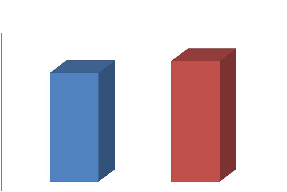 Pracownicy administracji i obsługi 130 125 120,7 122,93 120 115