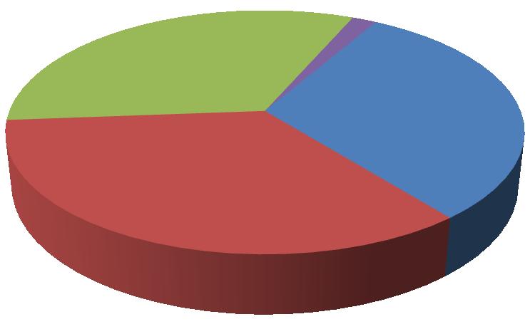 34,53% LO 30,93% Sz.pol.