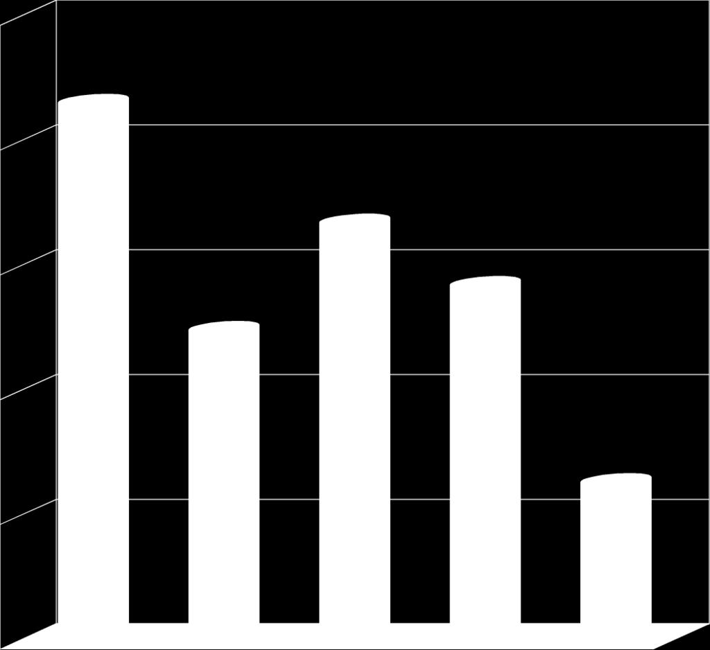 09-20.12.2016 r. - 215 21.12.2016 r. - 20.03.2017 r. - 124 21.03-20.06.2017 r. - 167 21.06 20.09.2017 r. - 142 obecnie od 21.