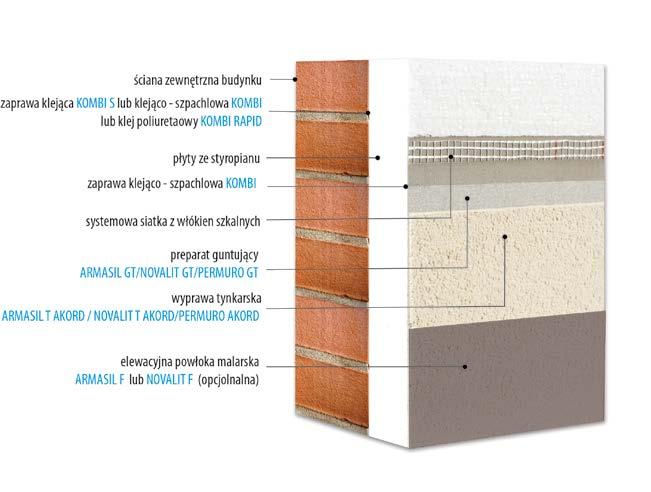 1. Systemy ocieplania budynków NA BAZIE STYROPIANU KABE THERM AKORD System ocieplania budynków z akrylową, polikrzemianową i silikonową zewnętrzną wyprawą tynkarską (wykonywaną techniką natryskową)