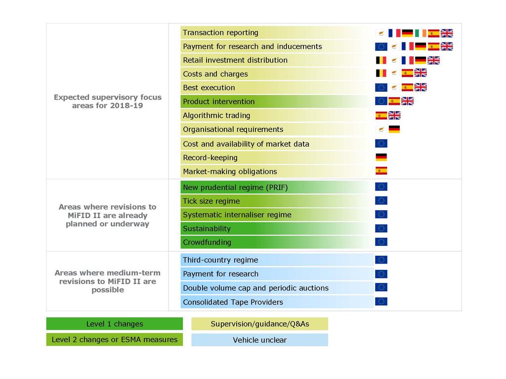 MIFID II, czy praca w toku MIFID II prawdopodobnie nie zmieni całego rynku, ale stworzy bezpieczniejsze