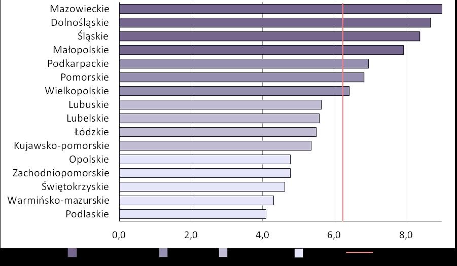 województwach w 2015 r. Ryc. 6.