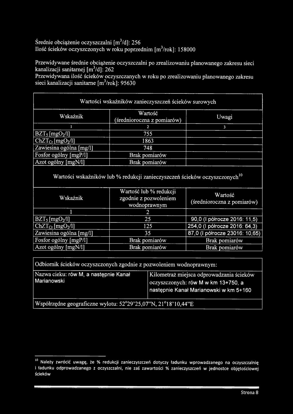 ścieków surowych Wskaźnik Wartość (średnioroczna z pomiarów) Uwagi i 2 3 BZT5 [m g02/ll 755 ChZTCr [m g02/l] 1863 Zawiesina ogólna [mg/l] 748 Fosfor ogólny [mgp/1] Brak pomiarów Azot ogólny [mgn/1]