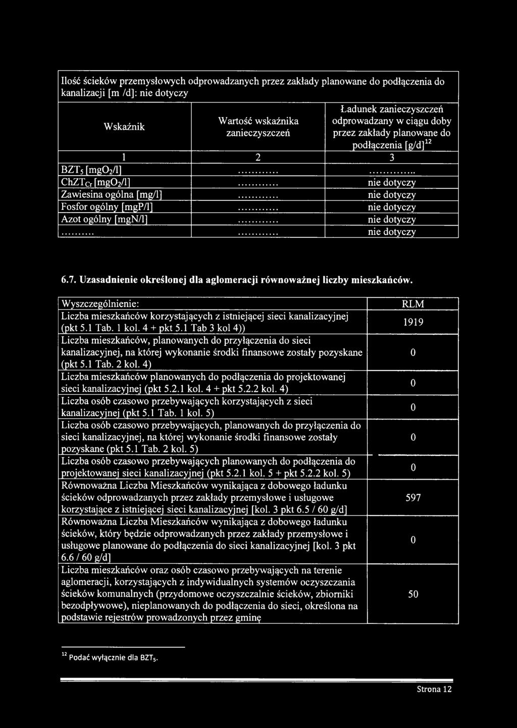 nie dotyczy nie dotyczy 6.7. Uzasadnienie określonej dla aglomeracji równoważnej liczby mieszkańców. Wyszczególnienie: Liczba mieszkańców korzystających z istniejącej sieci kanalizacyjnej (pkt 5.