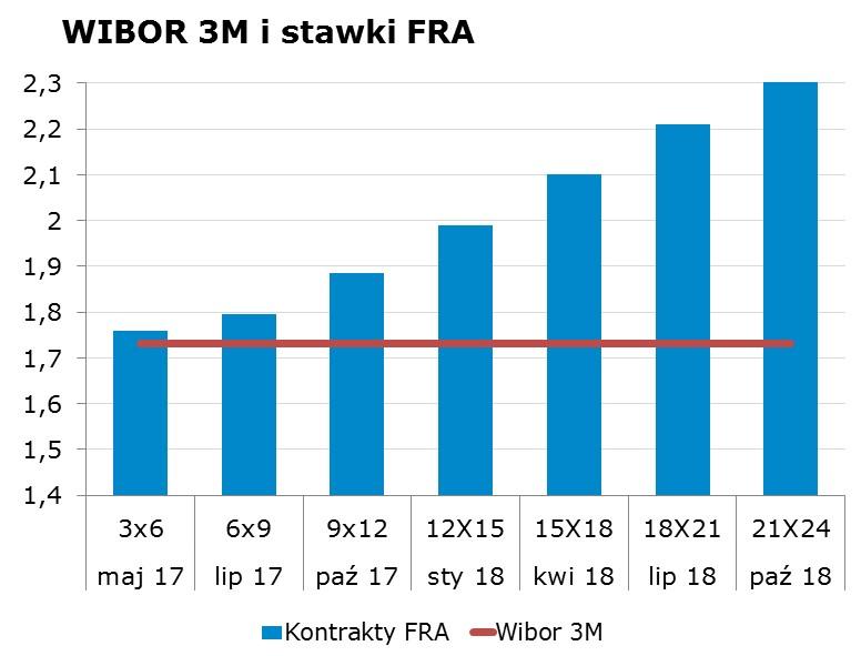 9996 10Y 3.08 3.12 9x12 1.86 1.89 CHF/PLN 4.0412 Uwaga!