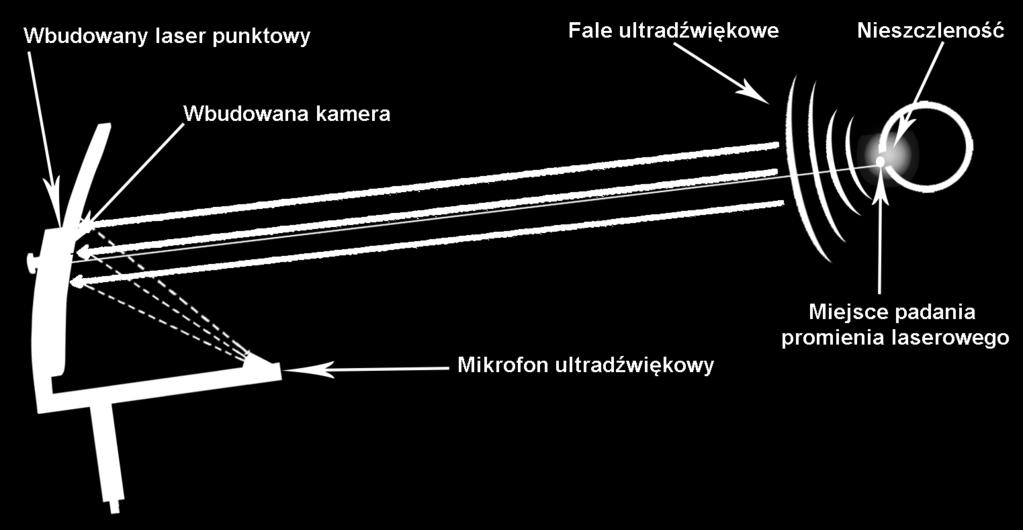 nieszczelność są zliczane. Uporczywy hałas ograniczony jest do minimum.