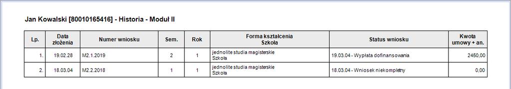 15 4.4. Historia dofinansowań Moduł II W module II dodatkowo dostępny jest raport historii wnioskodawców zawierający