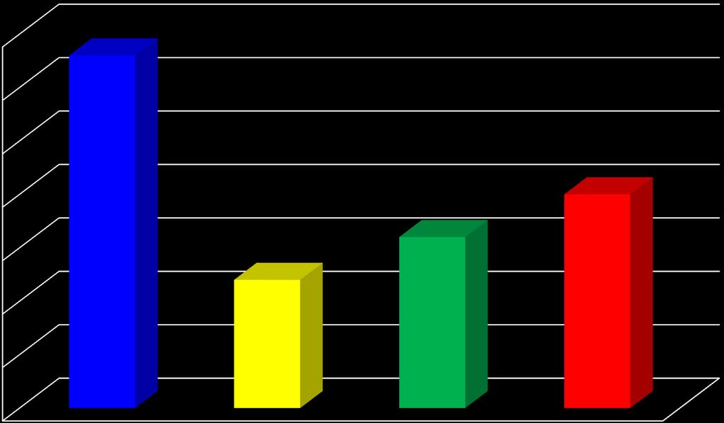 Średnia ocen Wyniki klasyfikacji uczniów klas I, II, III w I okresie roku szkolnego 2011/2012