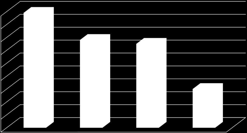 4,1 4 3,9 3,8 3,7 3,6 3,5 3,4 3,3 4,19