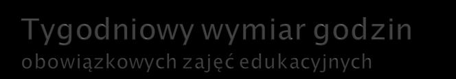 1) obowiązkowych zajęć edukacyjnych dla uczniów poszczególnych klas: a) klasa I - 20 godzin, b) klasa II -