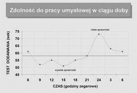 500 M. Leja, I. Jóźwiak to rodzaj dokumentu, istotna jest efektywność przetwarzania i jakość pozyskanych, w jego wyniku informacji.