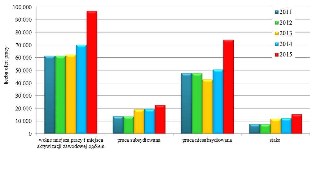 w 2012 roku 62 299, w tym niesubsydiowane 42 914, tj. 68,9%, w 2011 roku 61 561, w tym niesubsydiowane 47 768, tj.