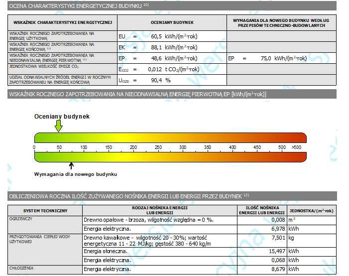 Klasyfikacja i standardy energetyczne budynków 1. NORMATYWNY, (standardowy) EU=120 kwh/m 2 rok, bez OZE 2.