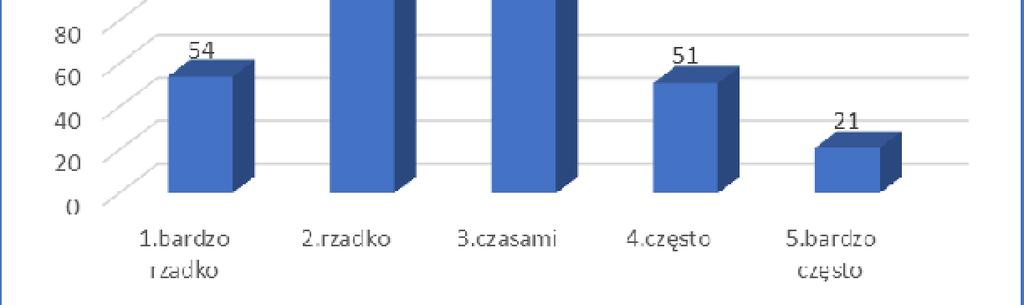 2% 6% 21% zdecydowanie tak 15% raczej tak ani tak ani nie raczej nie